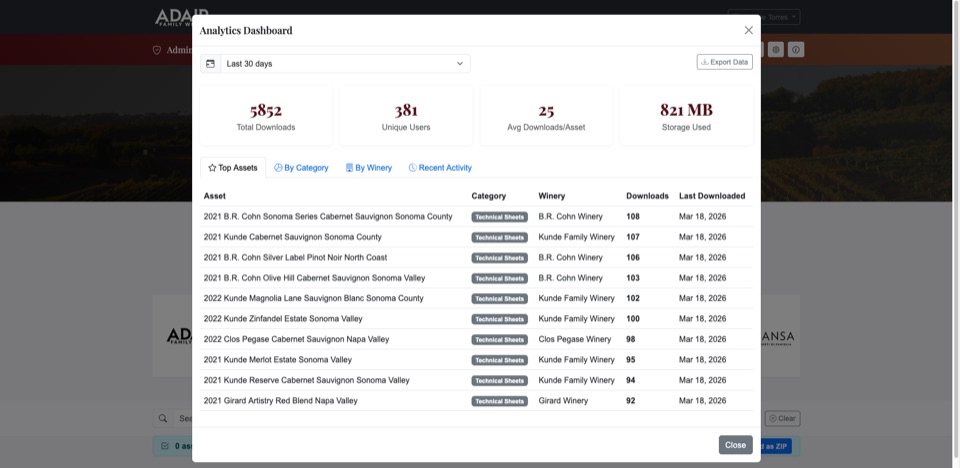 Analytics dashboard showing download metrics and usage tracking